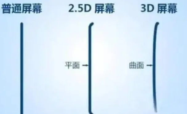 文罗镇apple维修服务中心分享iPhone曲面屏时代会来临吗 
