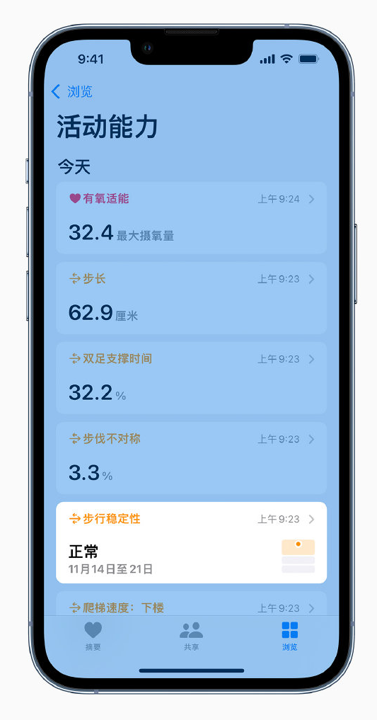 文罗镇苹果手机维修分享iOS 15 新功能 