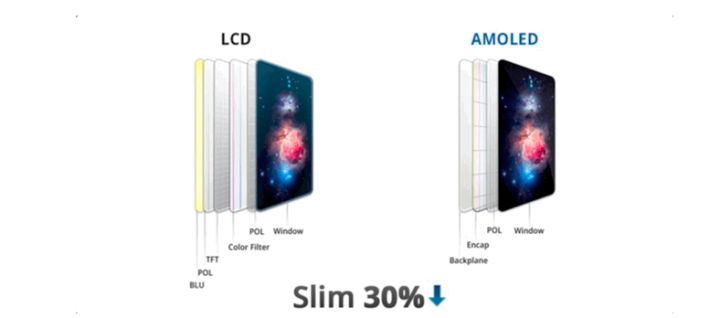 文罗镇苹果手机维修分享采用 OLED 屏幕和 LCD 屏幕的 iPhone 有什么差别 